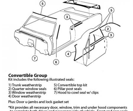 Pontiac Lemans/GTO Weatherstrip Kit, 2 Door Convertible, 1969