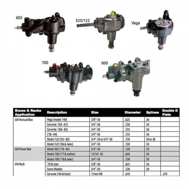 ididit Deluxe Steering Column Installation Kit, Power Steering With