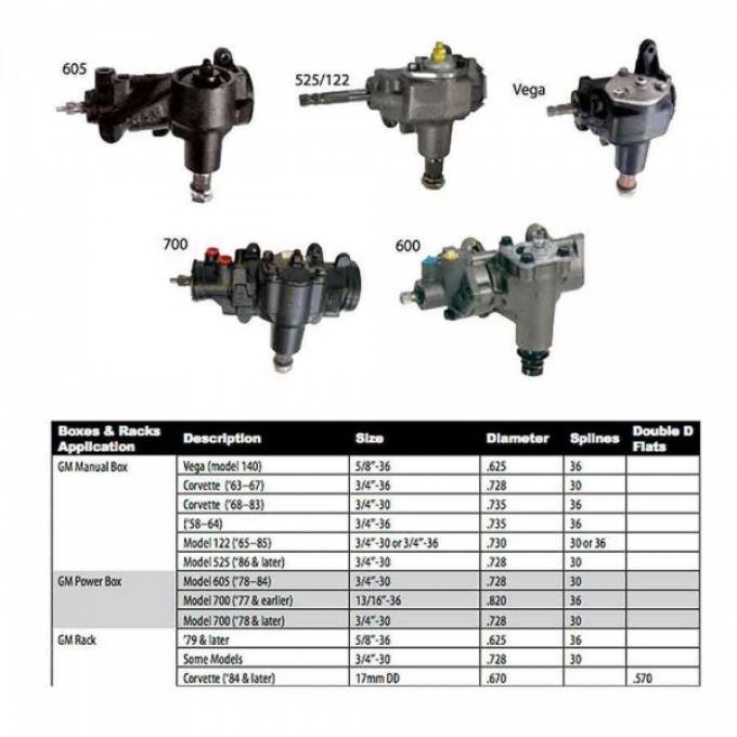 ididit Deluxe Steering Column Installation Kit, Power Steering With Original Wiring Harness, With Tilt and Floor Shifter, 1965 3006003003